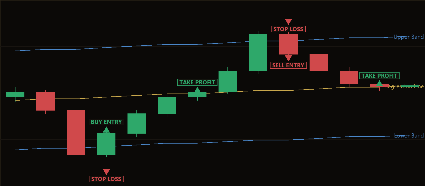 linear regression channel MT5 EA