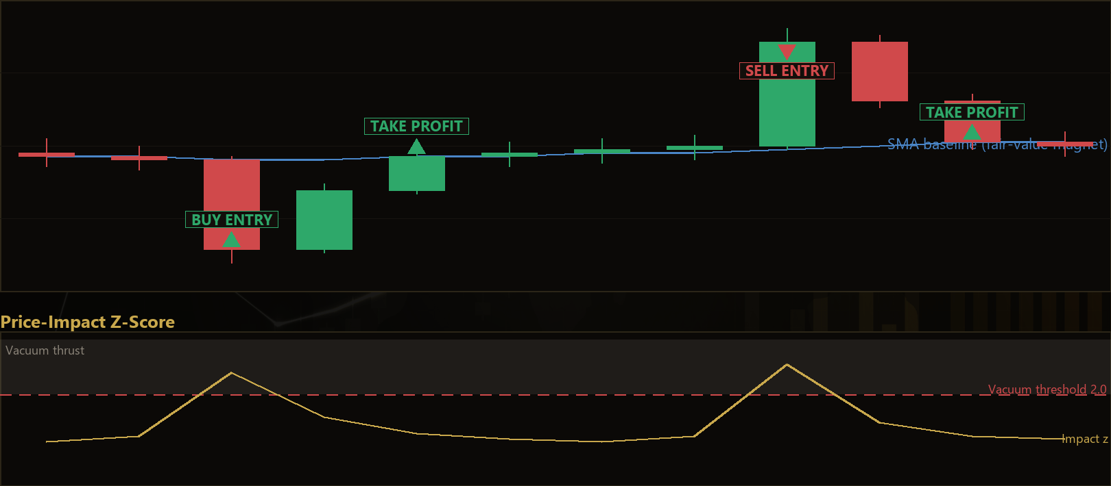 liquidity vacuum mean reversion MT5