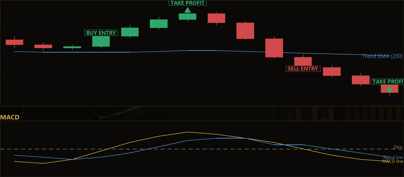 MACD histogram trend MT5 EA
