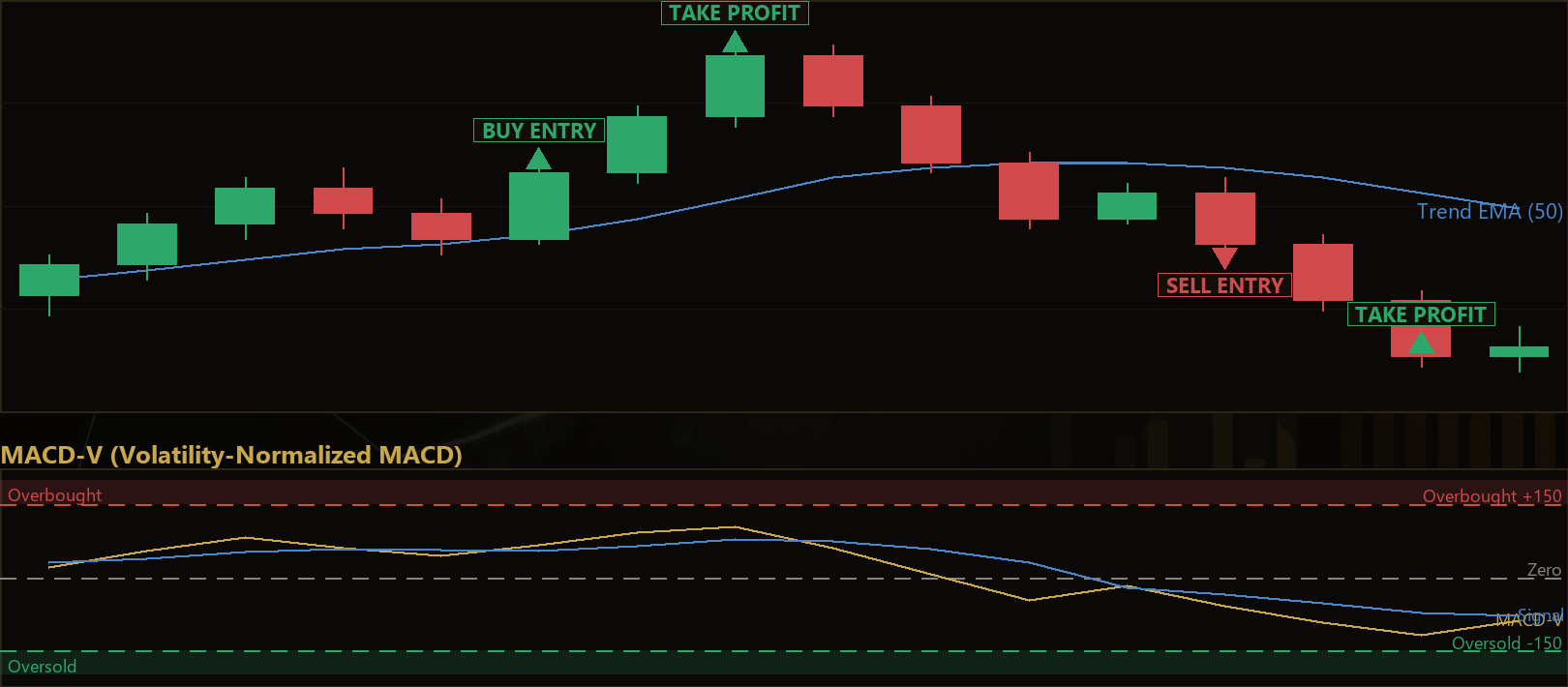 MACD-V pullback MT5 EA