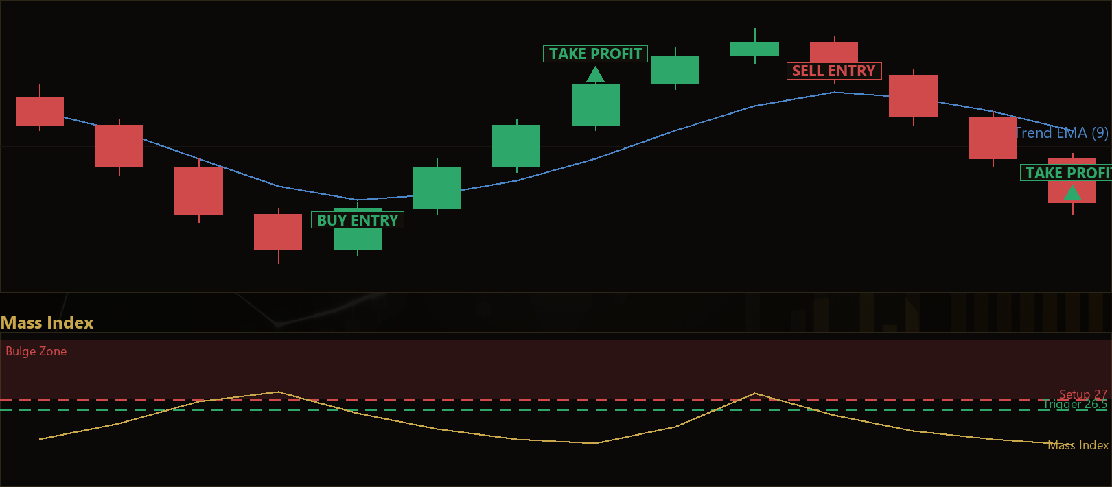 Mass Index Reversal MT5 EA