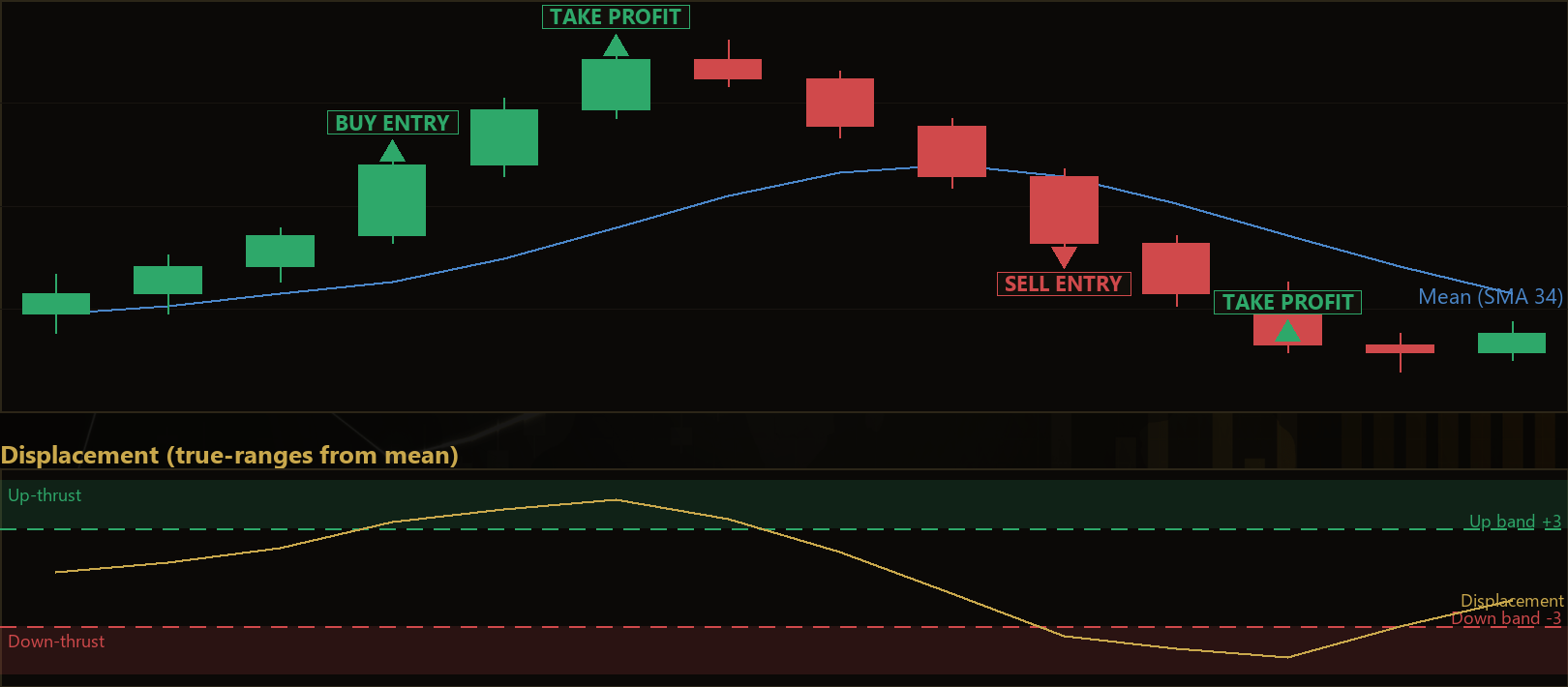 mean distance trend expansion EA