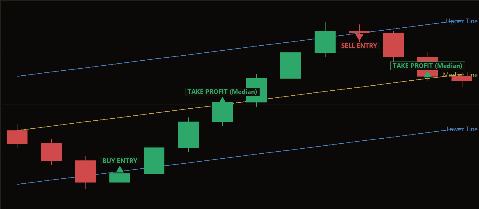 Andrews pitchfork mean reversion EA