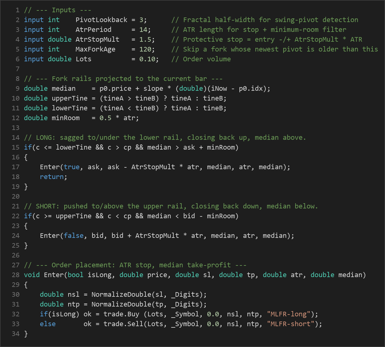 Andrews pitchfork mean reversion EA — MQL5 source code