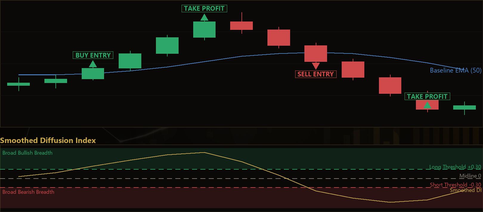 momentum diffusion index MT5 EA