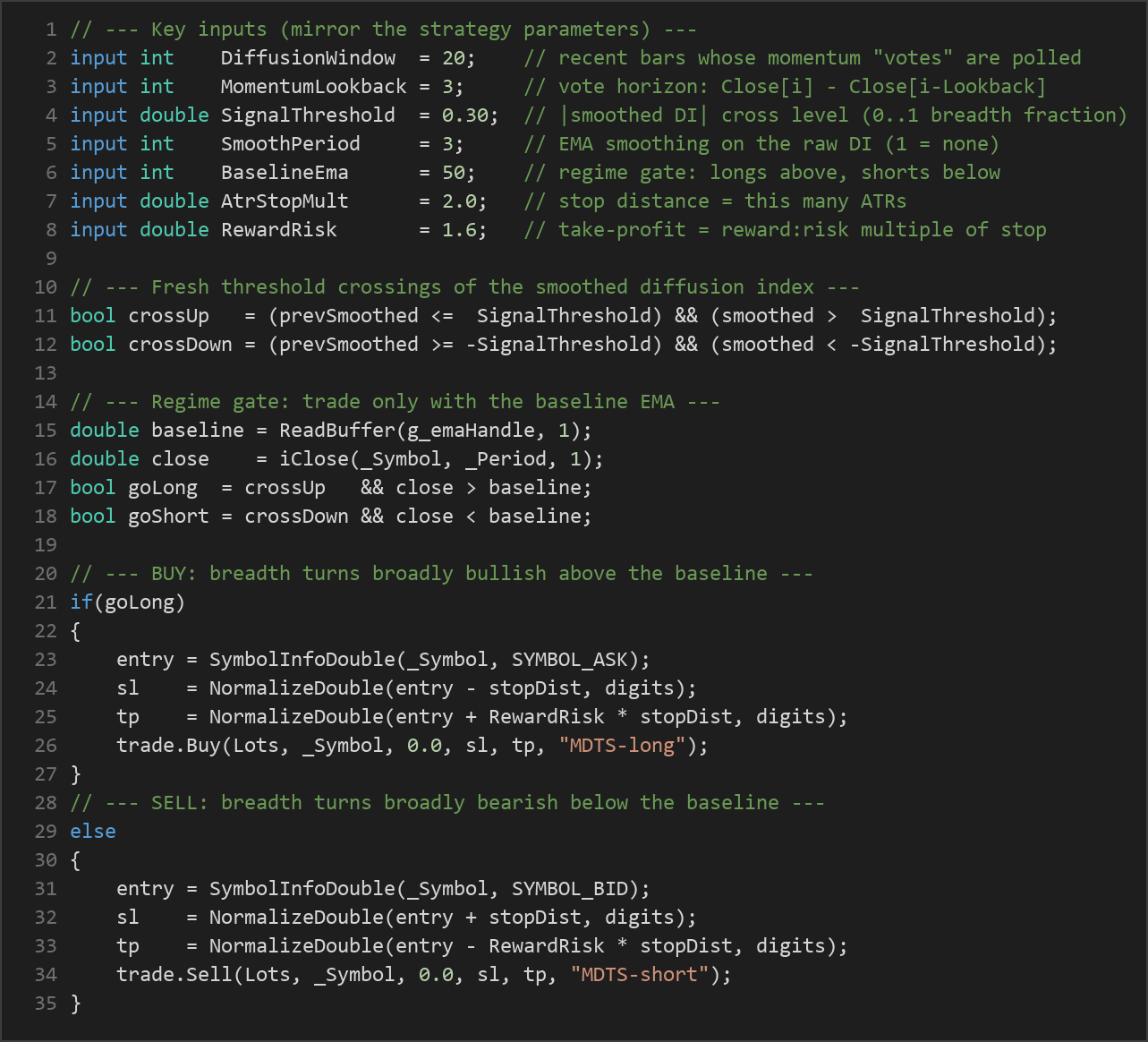 momentum diffusion index MT5 EA — MQL5 source code