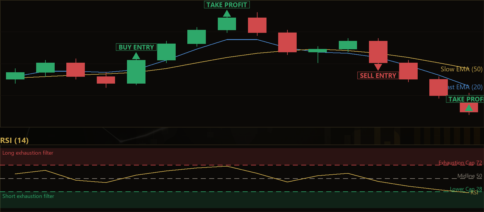 Momentum Glide Pullback MT5 EA