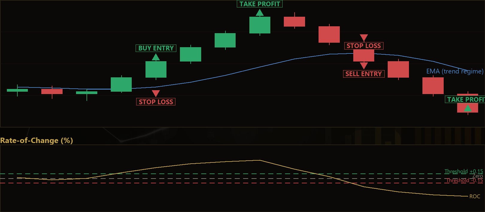 momentum regime continuation MT5 EA