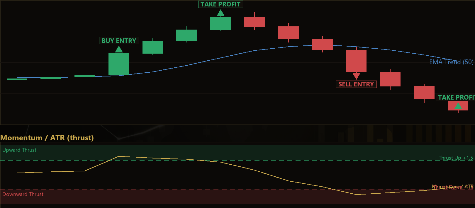 momentum thrust continuation MT5 EA