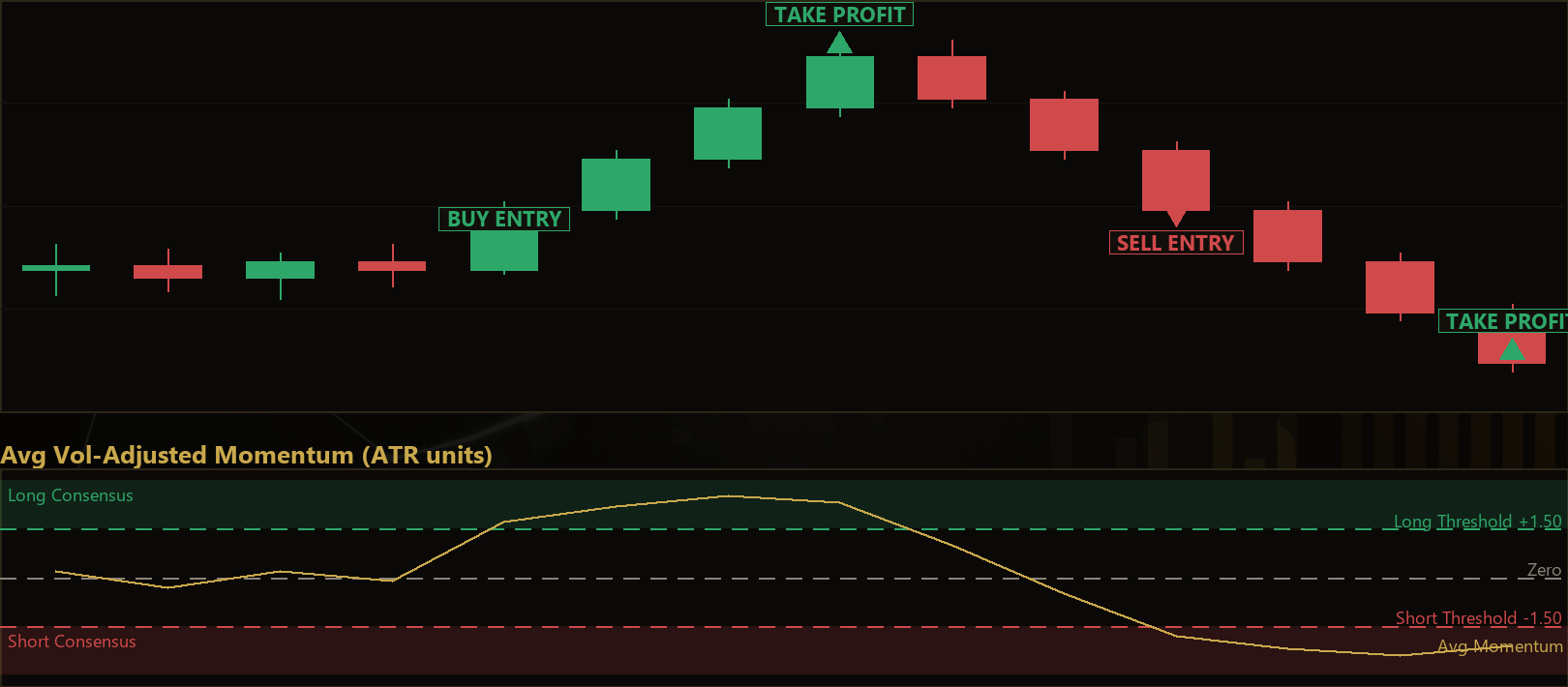 multi horizon momentum MT5 EA
