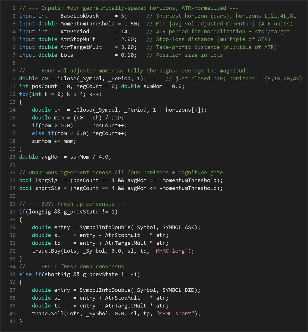 multi horizon momentum MT5 EA — MQL5 source code