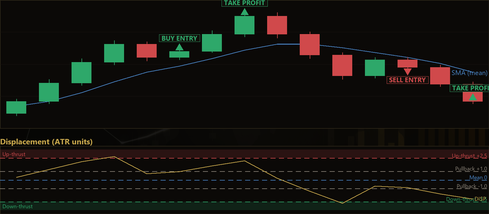 normalized displacement pullback MT5 EA