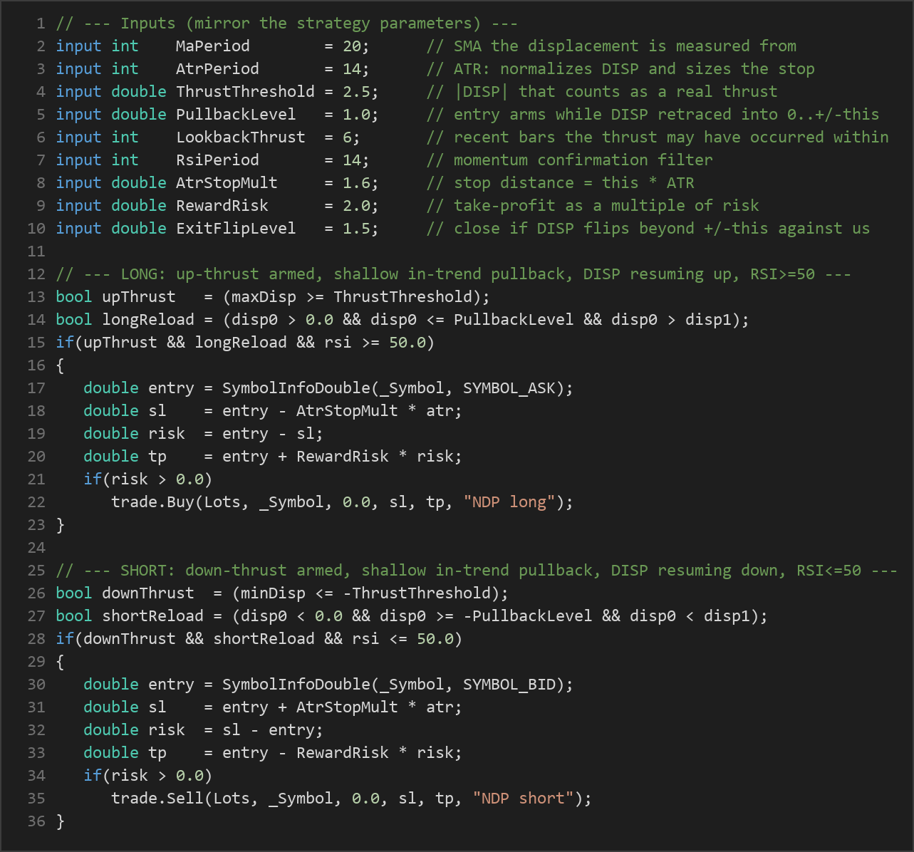 normalized displacement pullback MT5 EA — MQL5 source code
