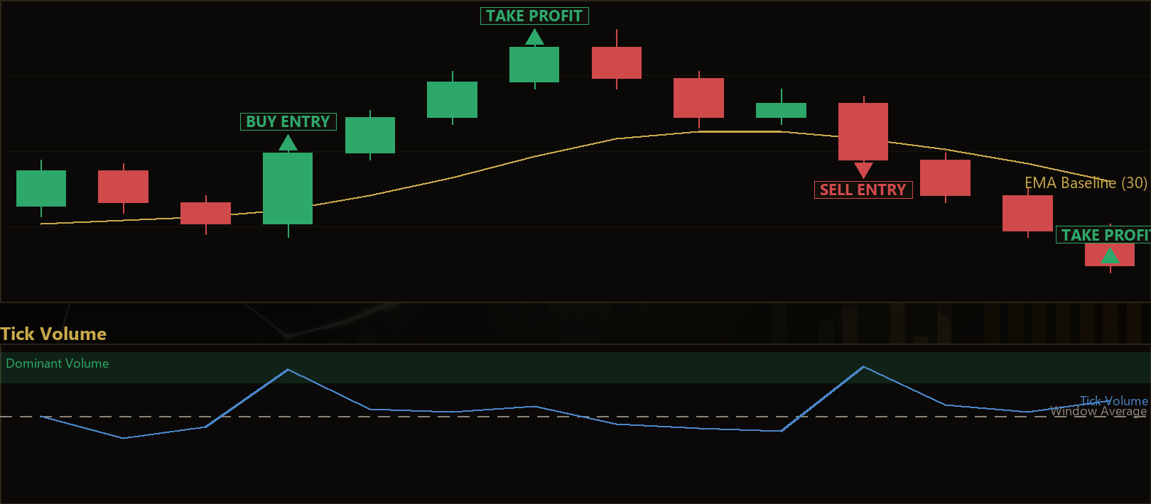 opposing volume dominance pivot MT5