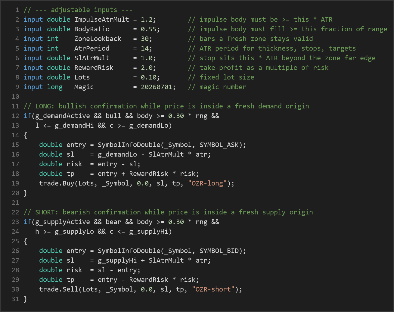 origin zone retest MT5 EA — MQL5 source code