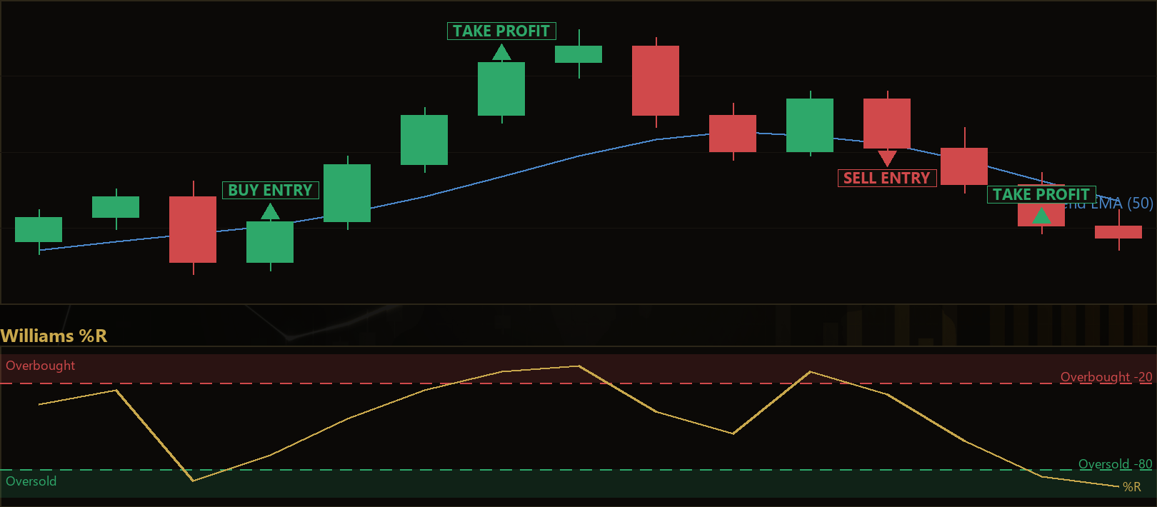 percent range trend pullback EA