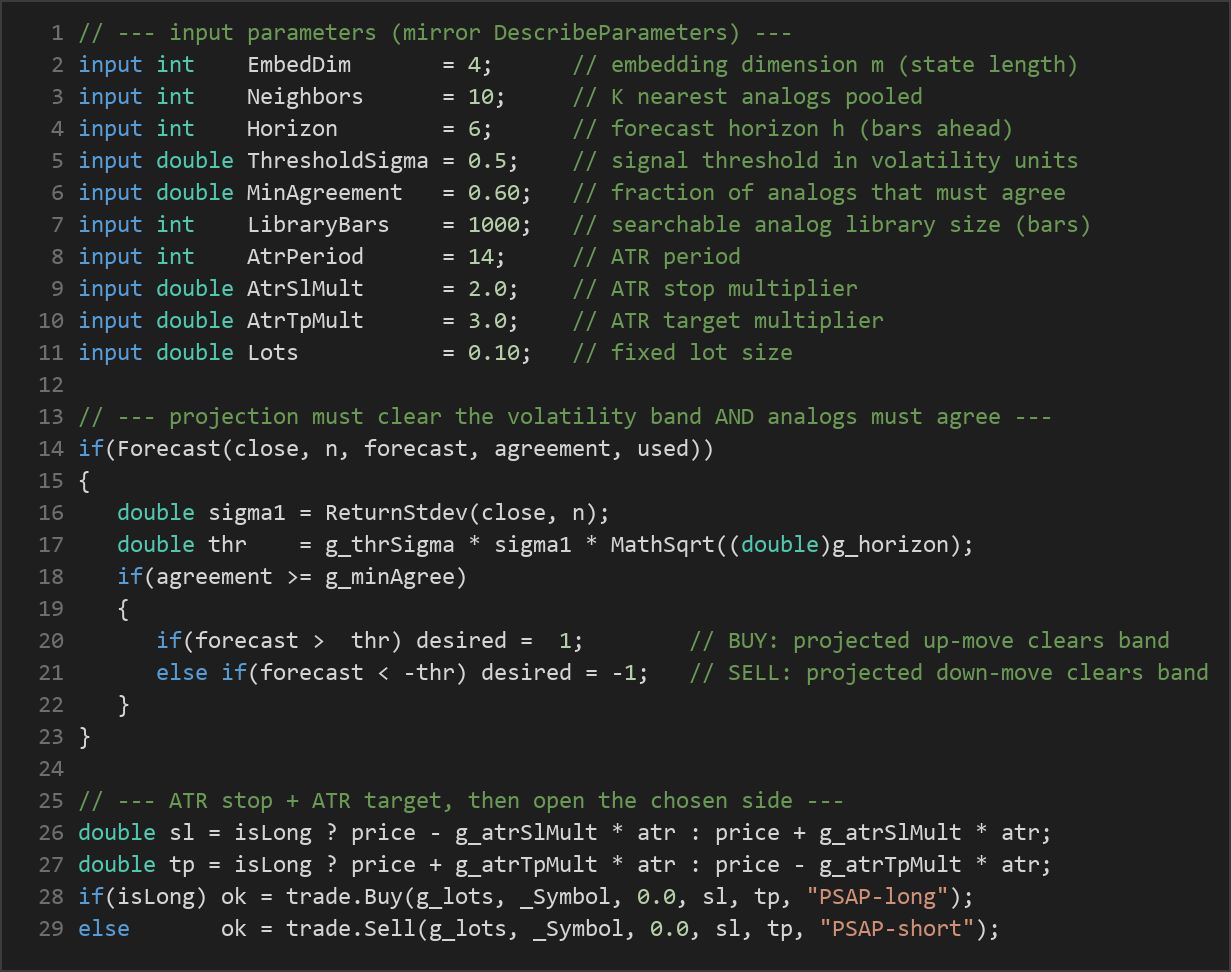 phase space analog projection EA — MQL5 source code