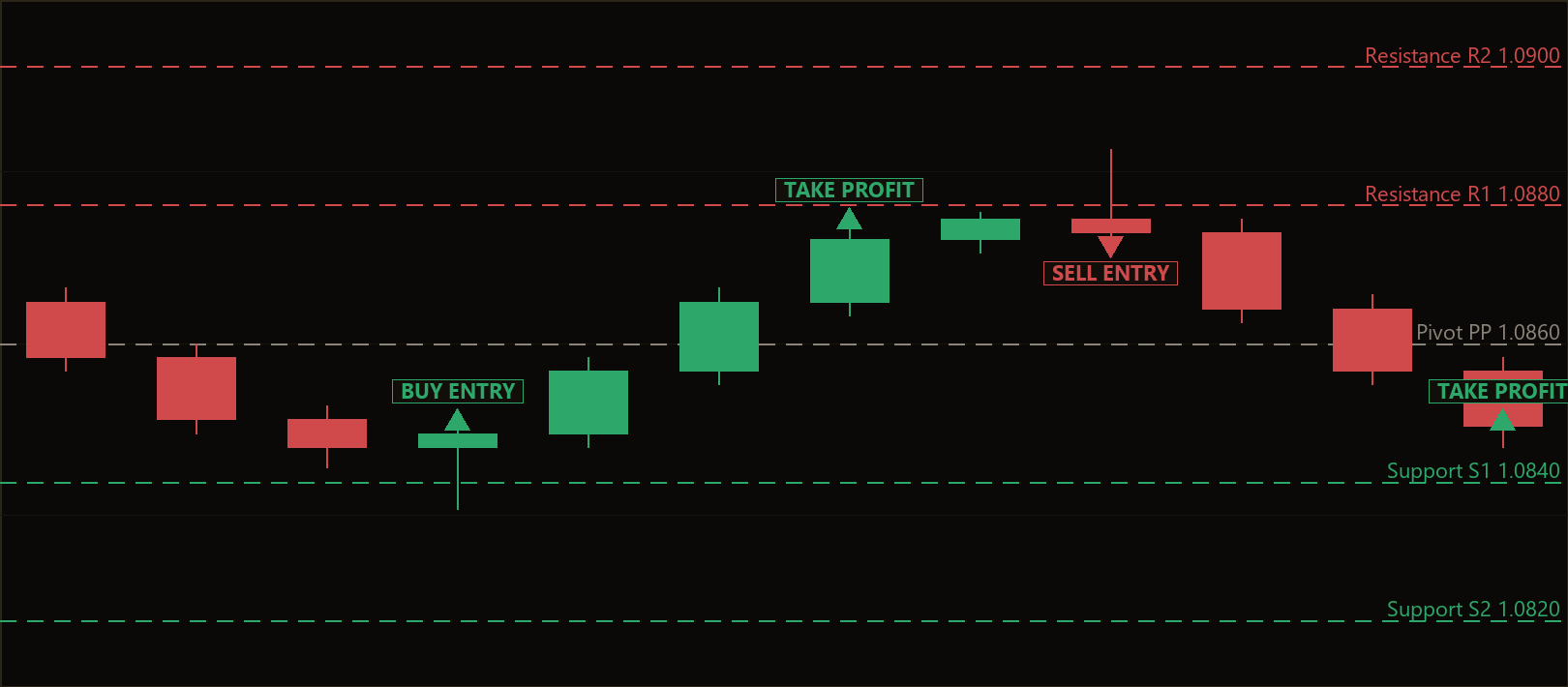 pivot rejection reversal MT5 EA