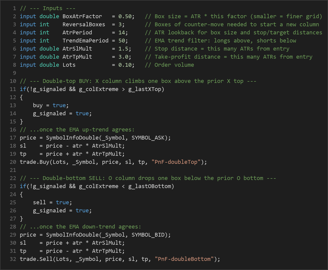 Point Figure breakout MT5 EA — MQL5 source code