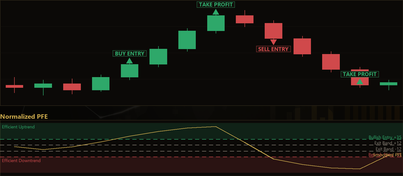Polarized Fractal Efficiency MT5 EA