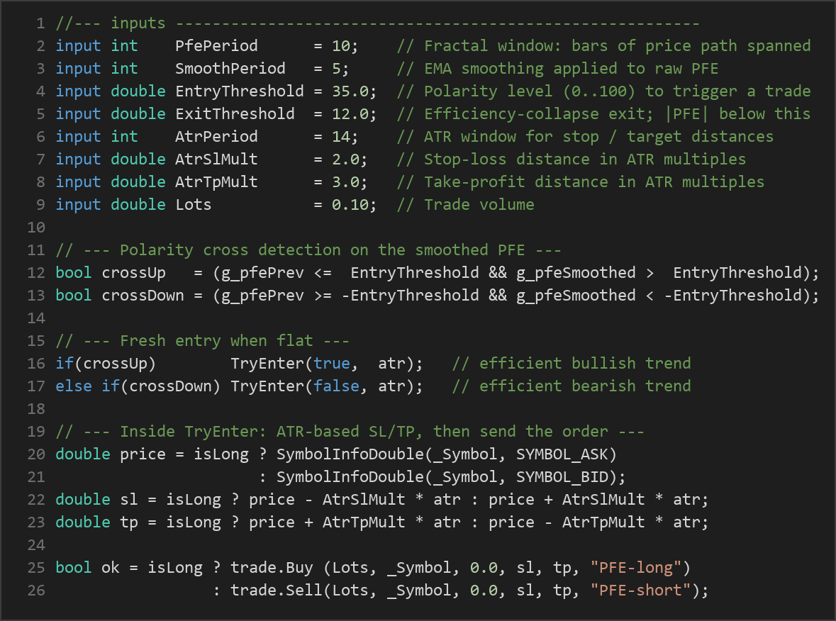 Polarized Fractal Efficiency MT5 EA — MQL5 source code