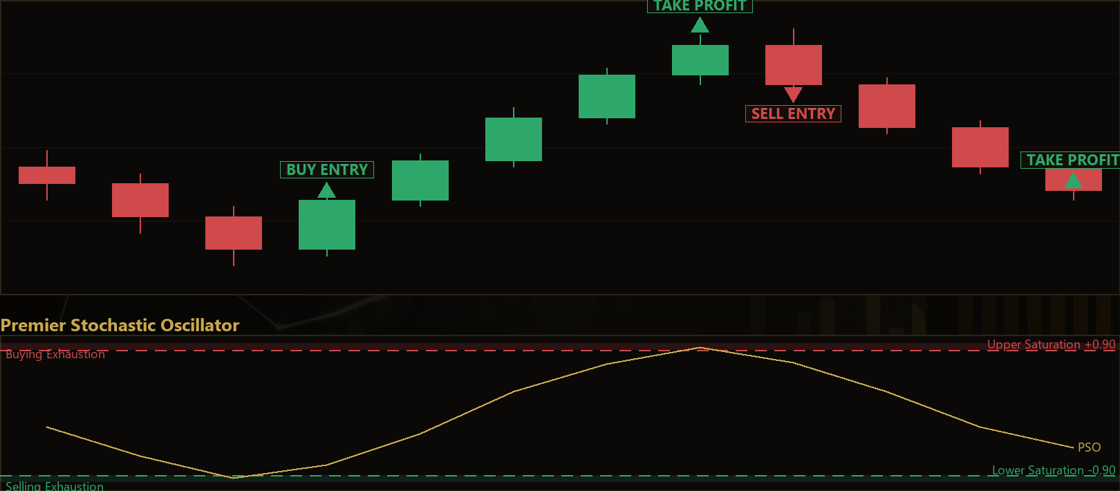premier stochastic reversal MT5 EA