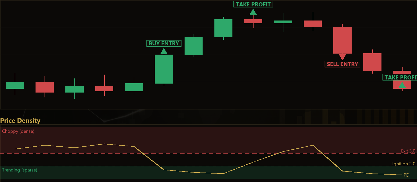 Price Density trend breakout EA