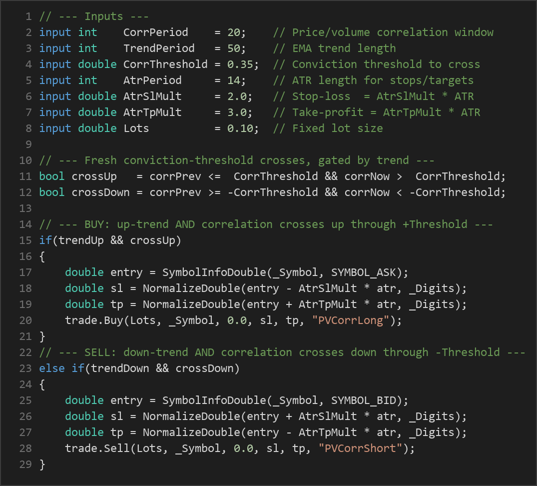 price volume correlation strategy — MQL5 source code