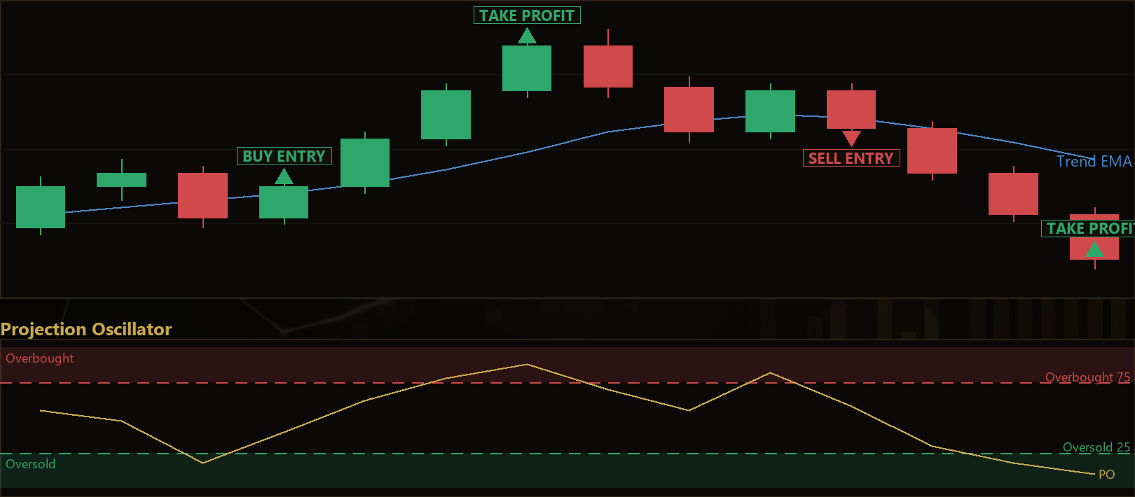 projection band trend pullback EA