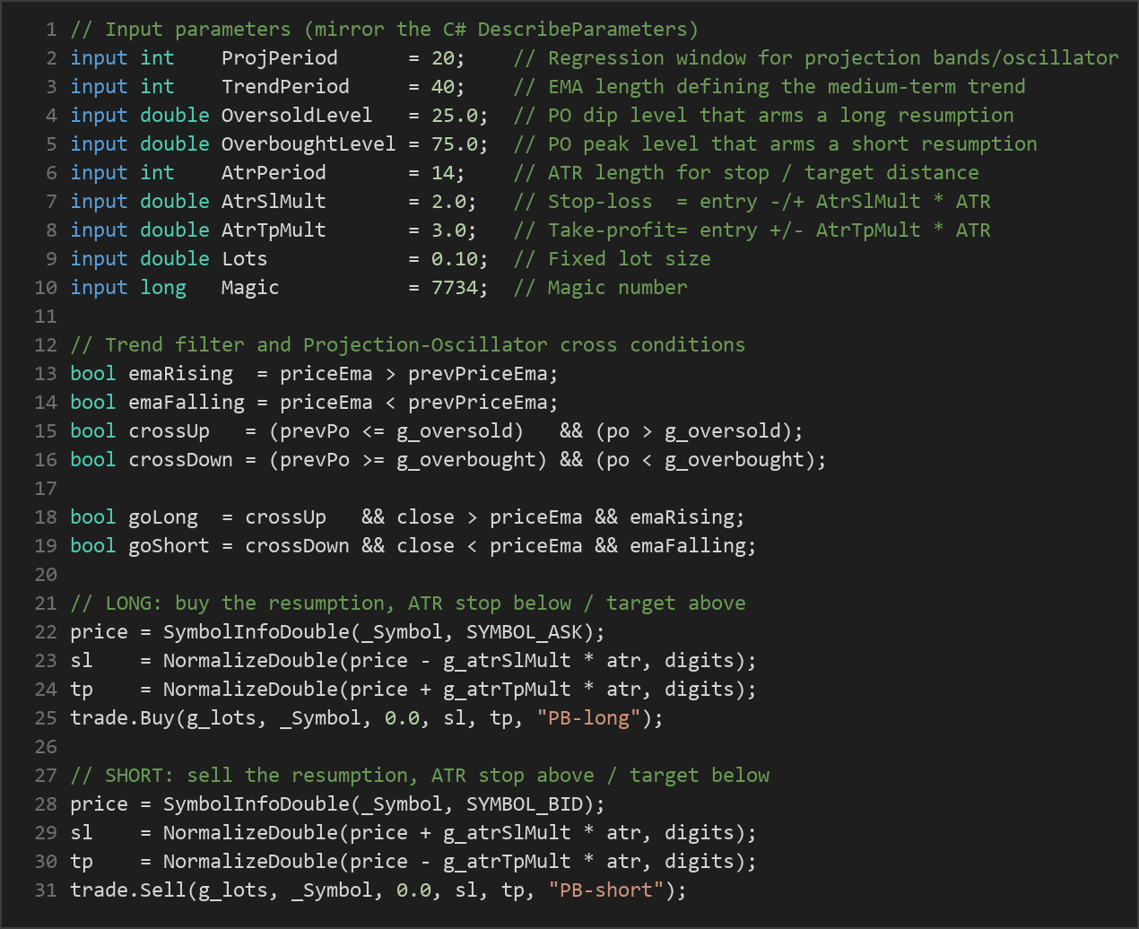 projection band trend pullback EA — MQL5 source code