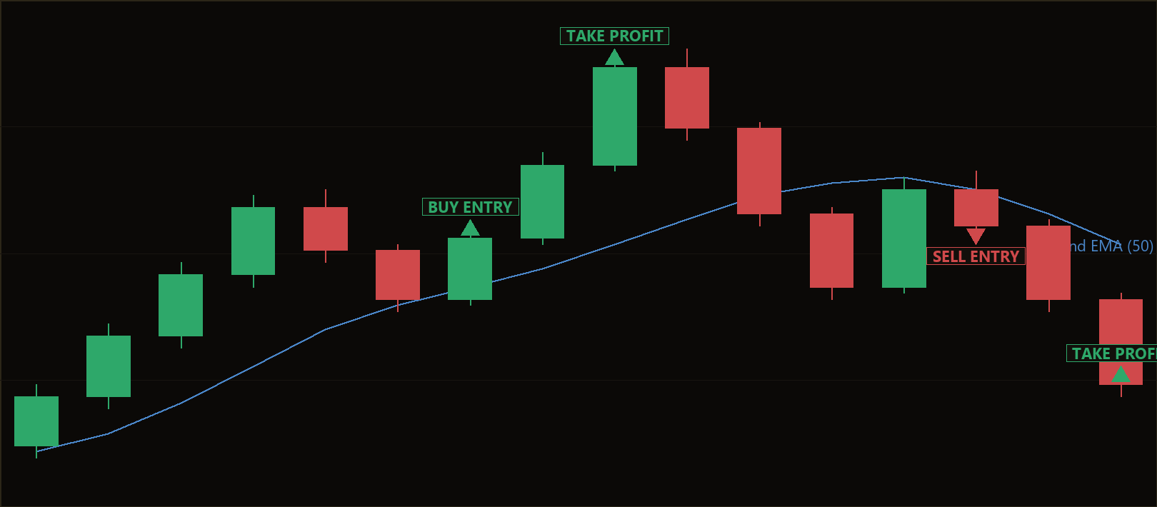 pullback depth continuation MT5 EA