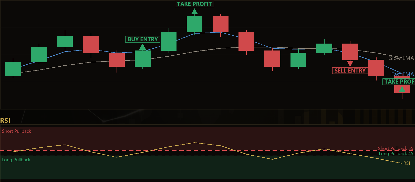 pullback momentum relay MT5 EA