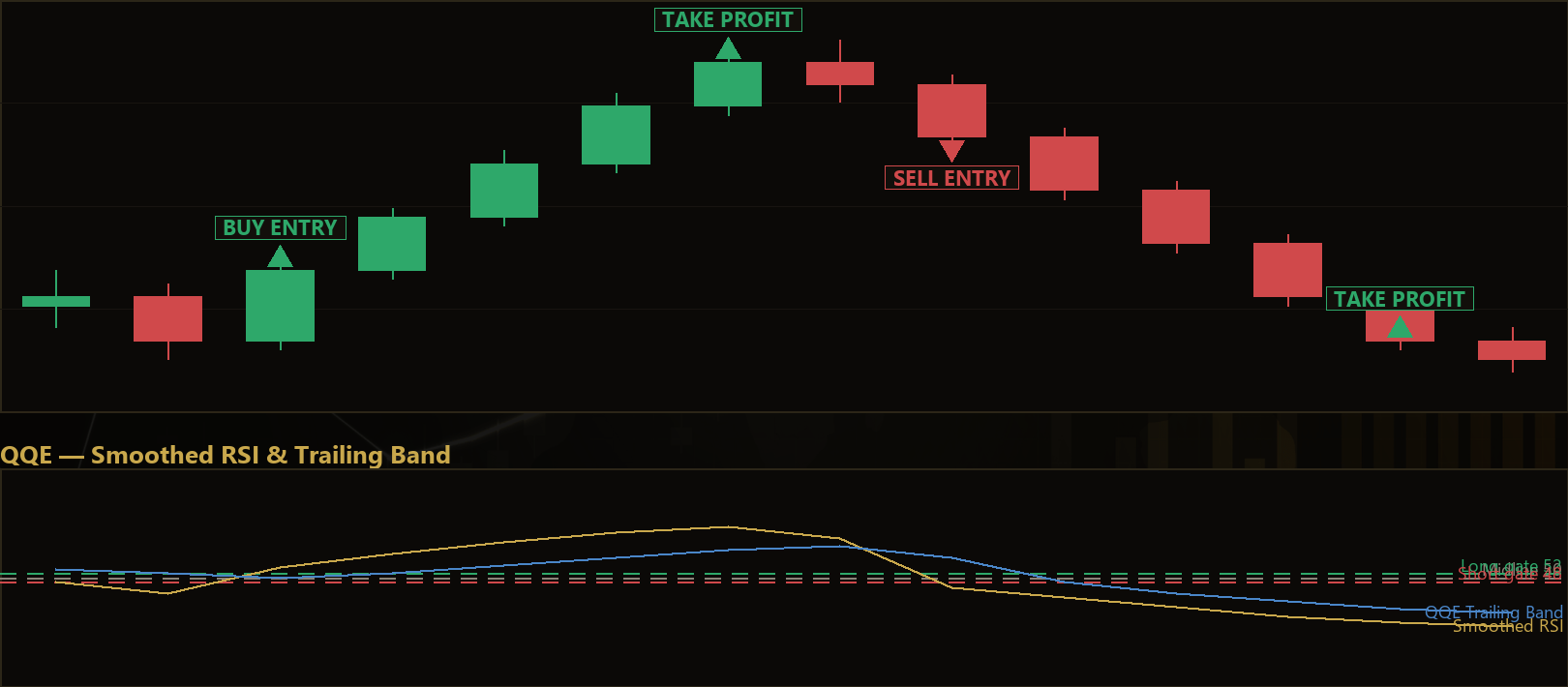 QQE trailing band cross strategy
