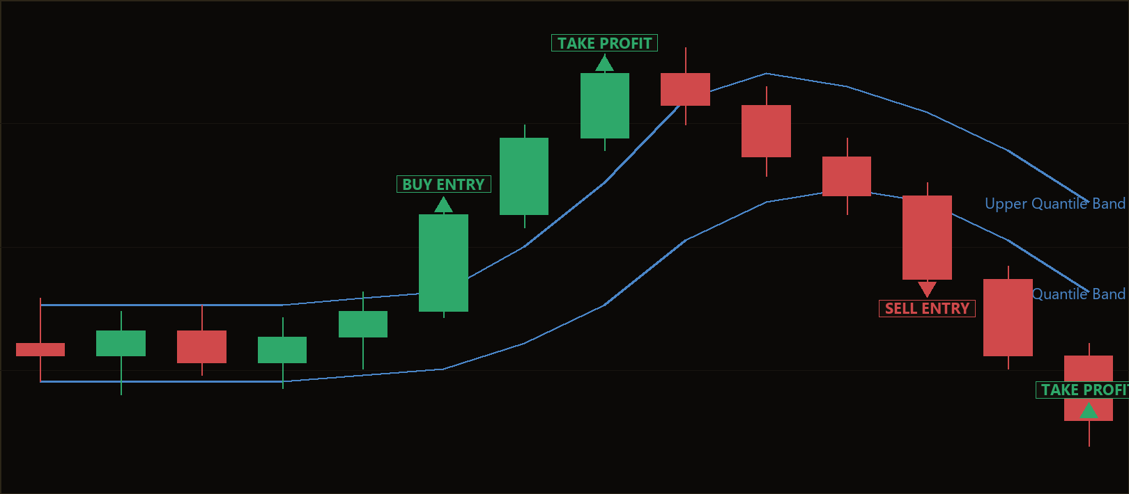quantile band breakout MT5 EA