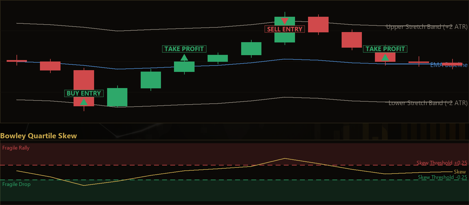 quartile skew reversion MT5 EA