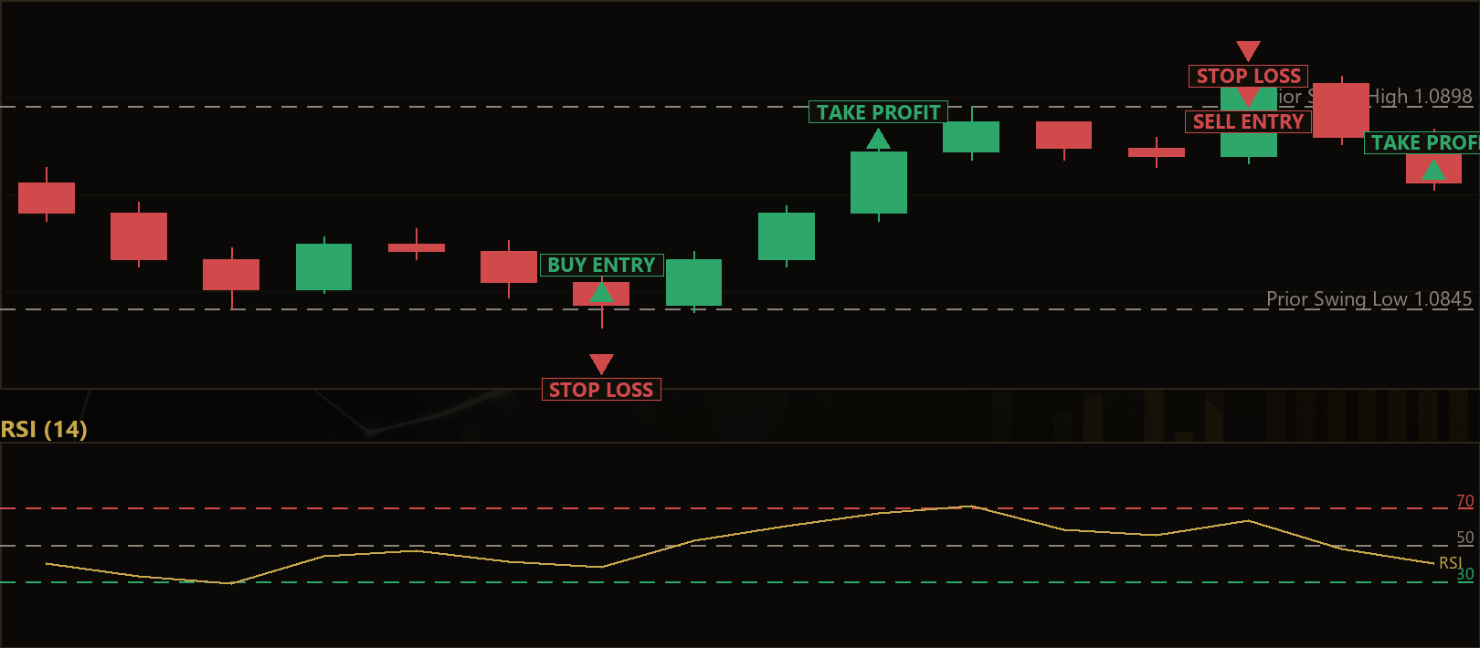 Quasimodo divergence reversal MT5 EA