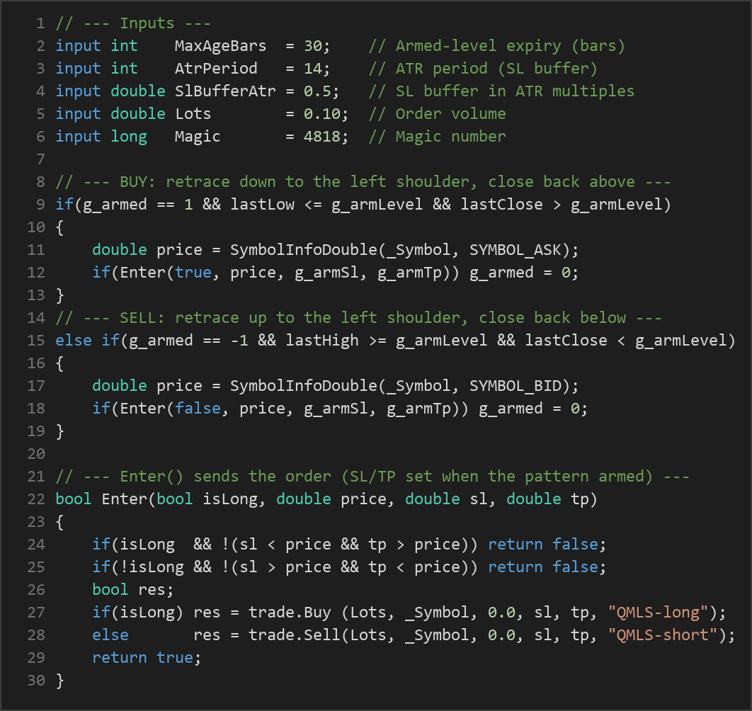Quasimodo pattern MT5 EA — MQL5 source code