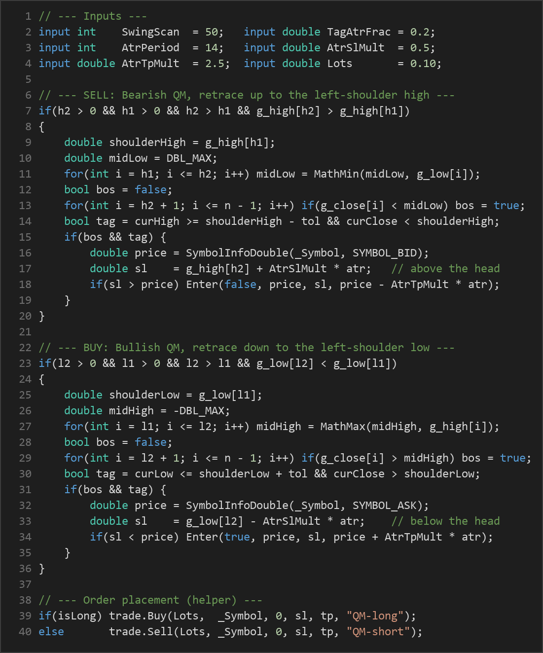 Quasimodo pattern MT5 EA — MQL5 source code