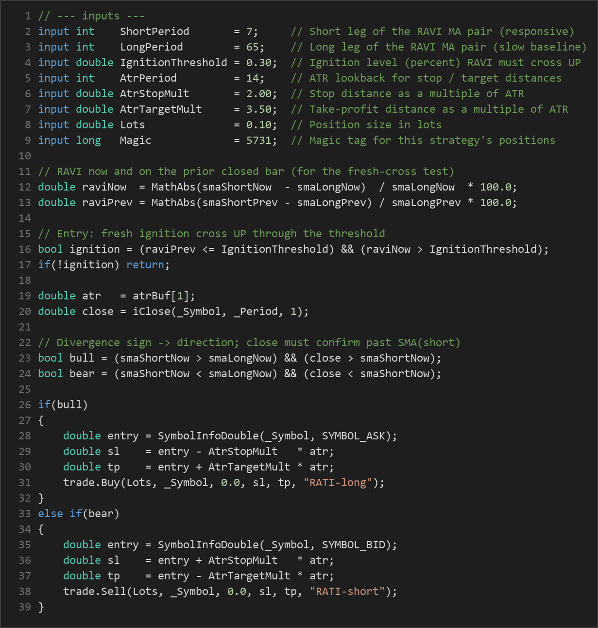 RAVI trend ignition MT5 EA — MQL5 source code