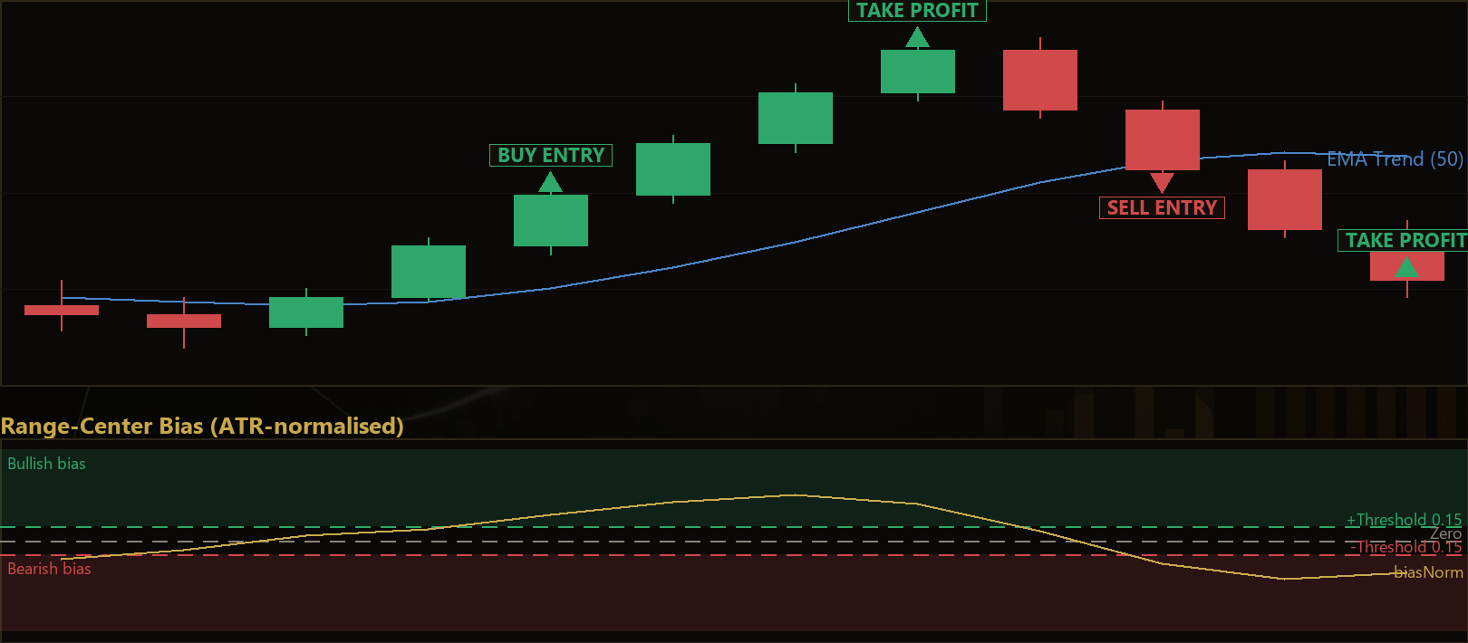 range center bias trend MT5 EA