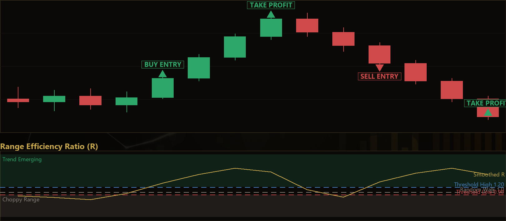 range efficiency trend MT5 EA