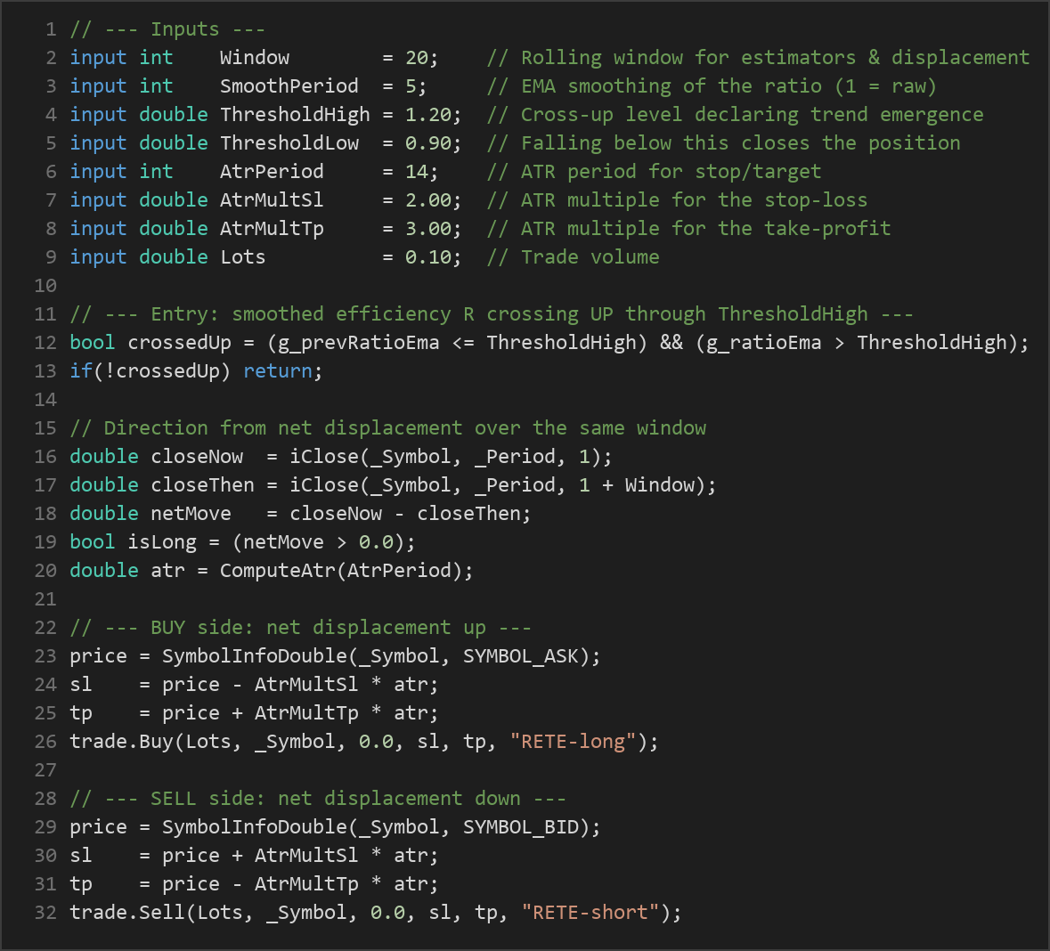 range efficiency trend MT5 EA — MQL5 source code