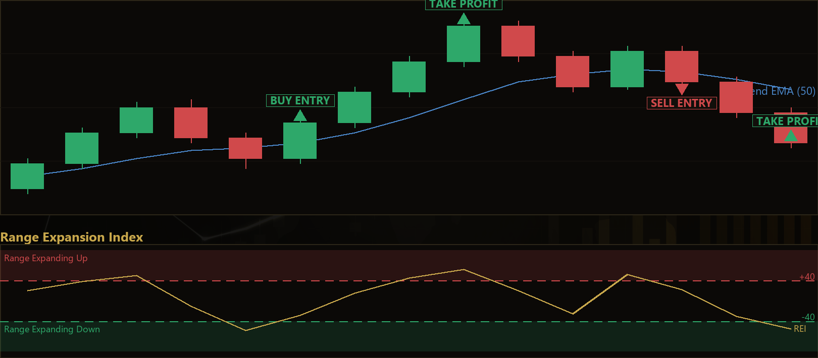 Range Expansion Index MT5 EA