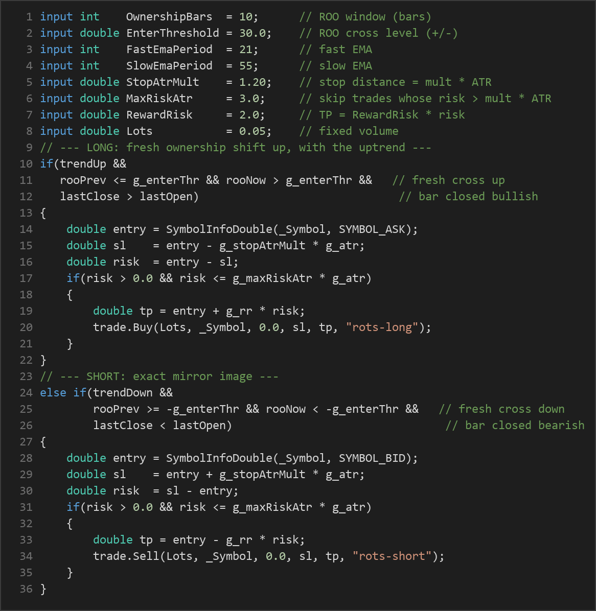 Range Ownership oscillator MT5 EA — MQL5 source code