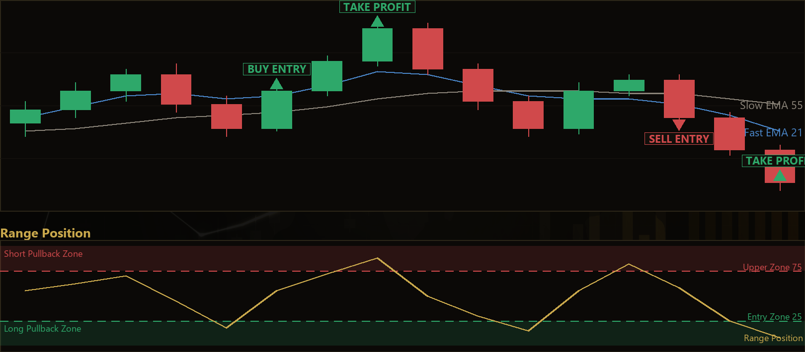 range position pullback MT5 EA