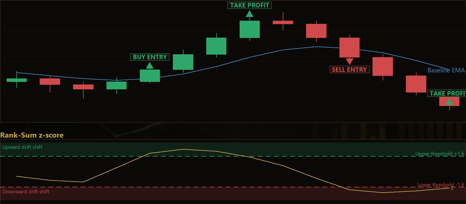 rank sum momentum shift EA