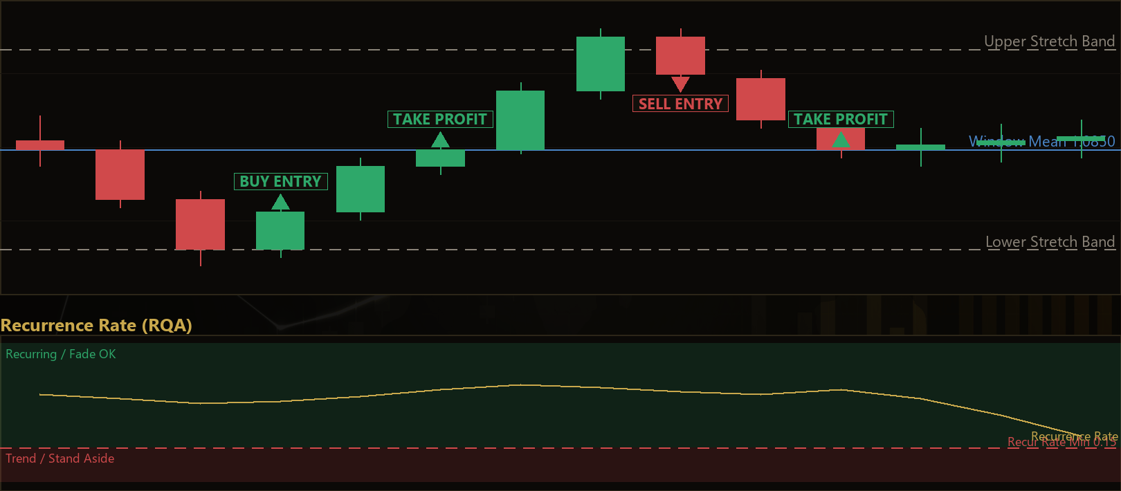 recurrence range reversion MT5 EA