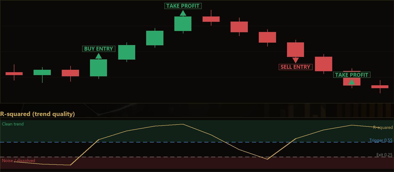 regression R-squared trend EA