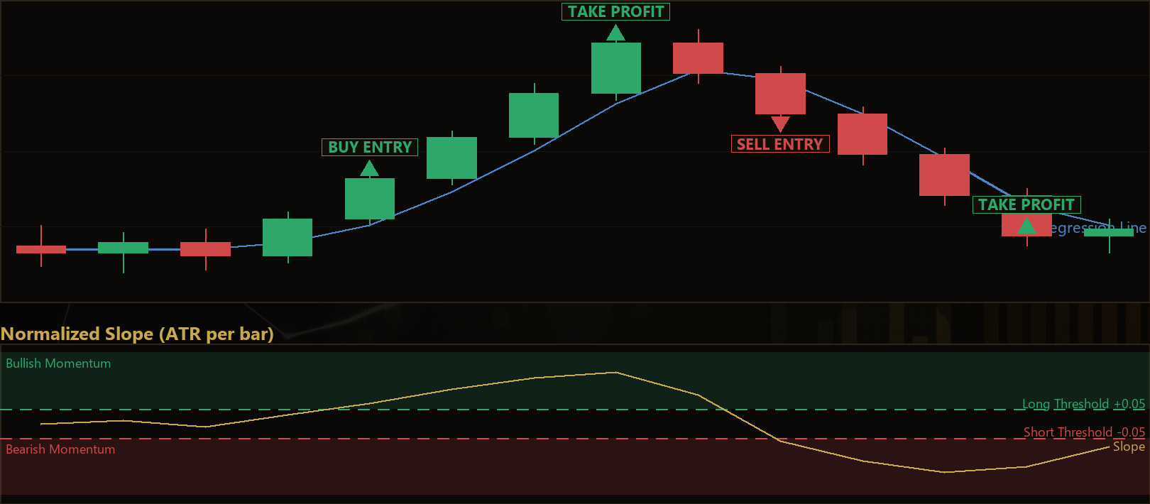 regression slope momentum MT5 EA