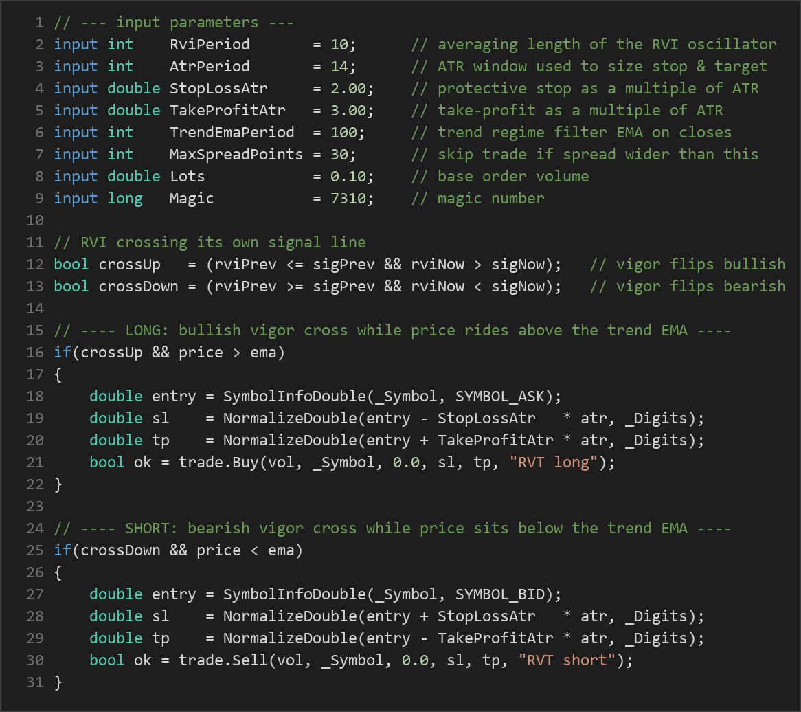 Relative Vigor Index MT5 EA — MQL5 source code